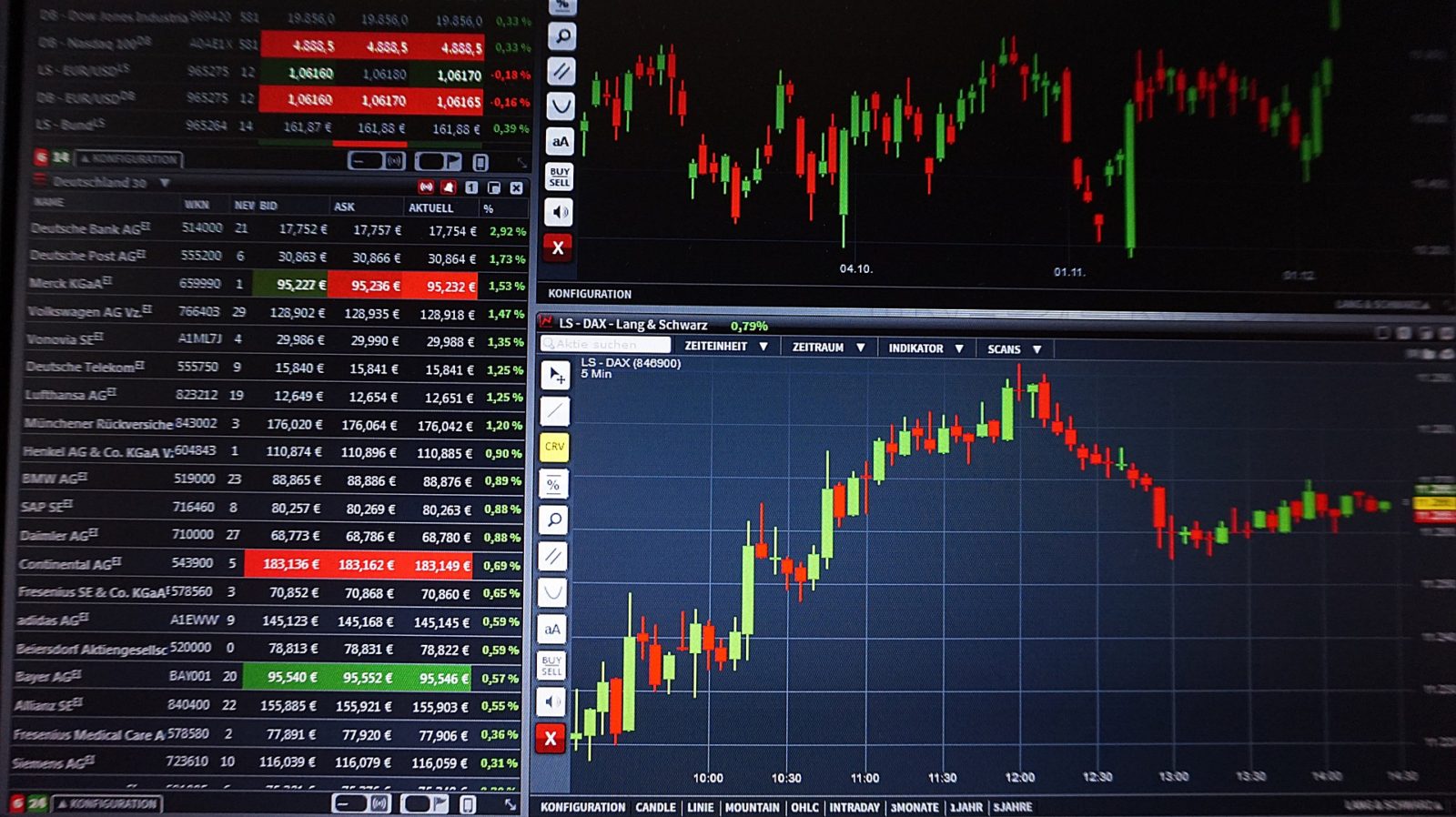 7 Advantageous Insights on Auto Trading Software Smart Business Daily