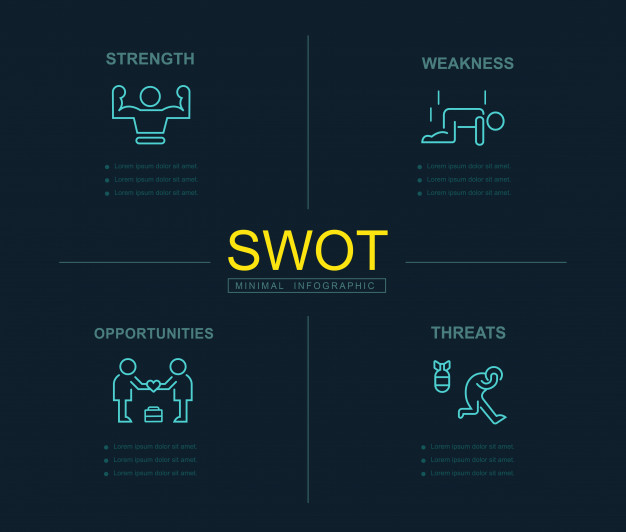 SWOT analysis