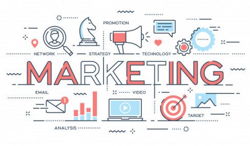 Types of Marketing