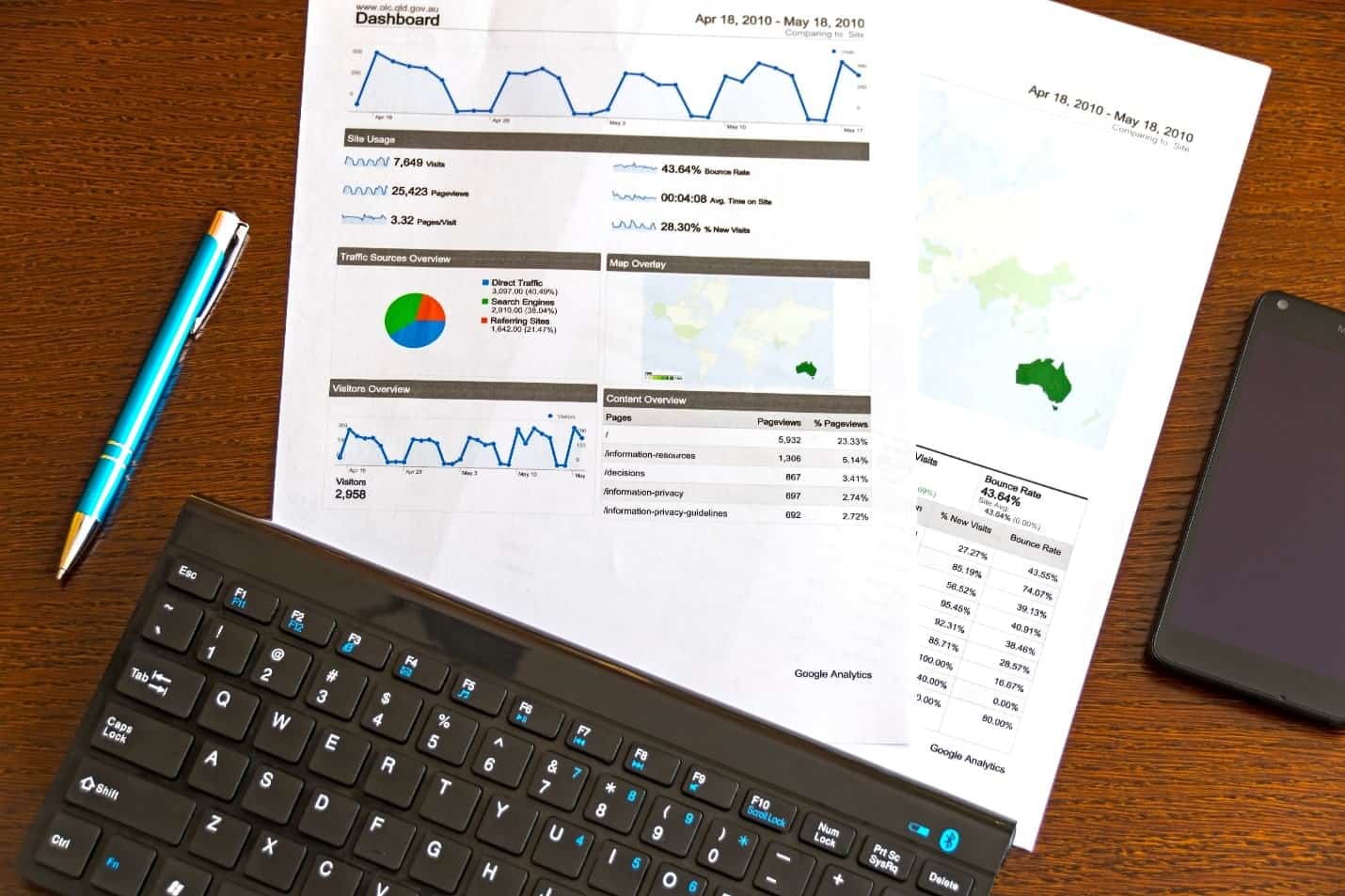 What is Marketing Analytics