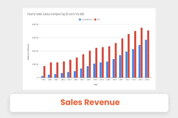 Sales Revenue