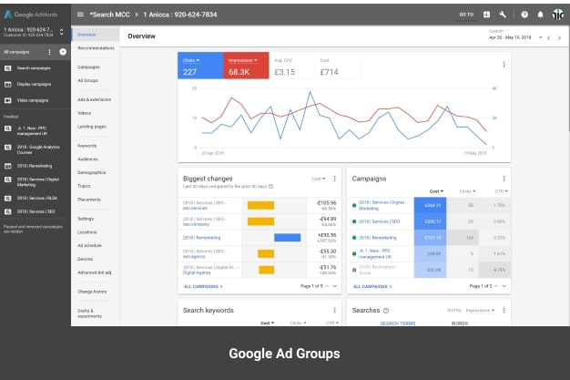 Google Ad Groups