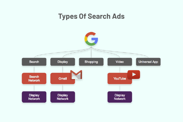 Types Of Search Ads