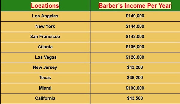 barbers income chart