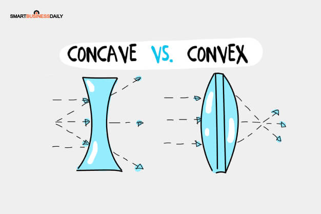 Convex Vs Concave Lens