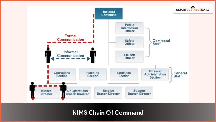 NIMS Chain Of Command