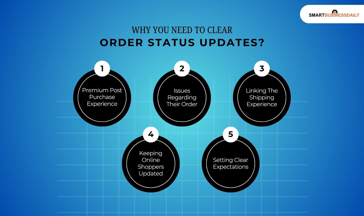 Why You Need To Clear Order Status Updates