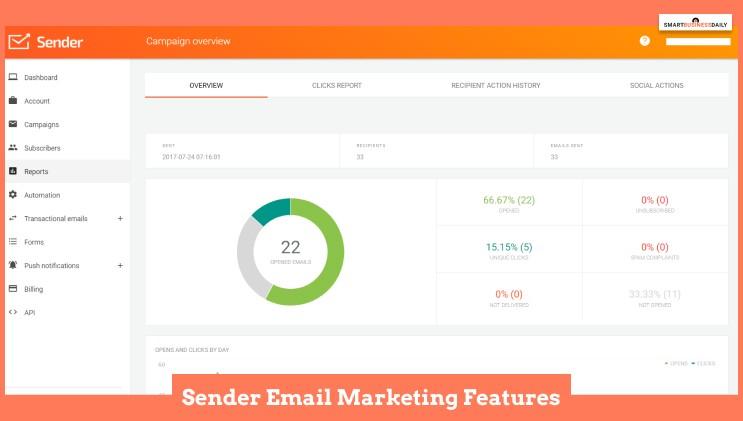 Features Of Sender
