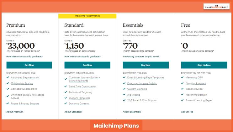 Mailchimp Plans