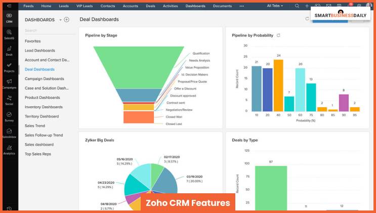 Zoho CRM Features