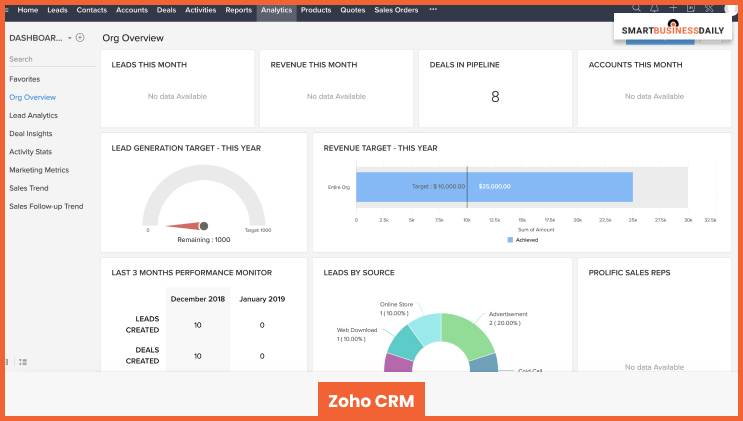 Zoho CRM