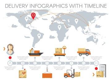 Maintaining Strong Supply Chain Visibility