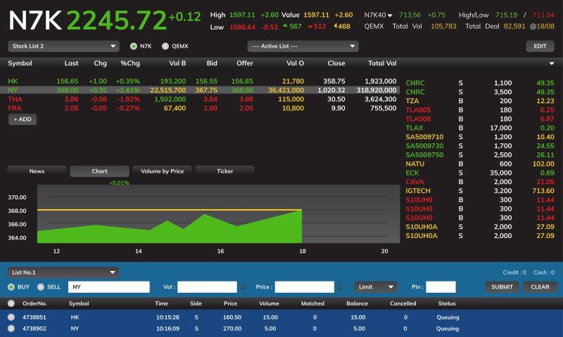 MetaTrader 5