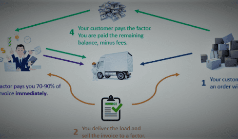 Invoice Factoring Industry