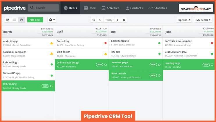 Pipedrive CRM Tool