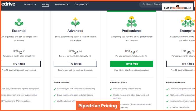 Pipedrive Pricing