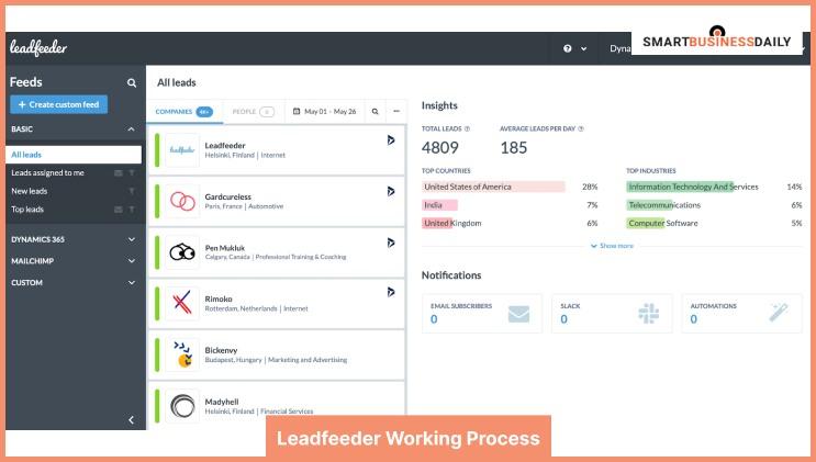 Working Process Of Leadfeeder