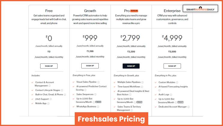 Freshsales Pricing