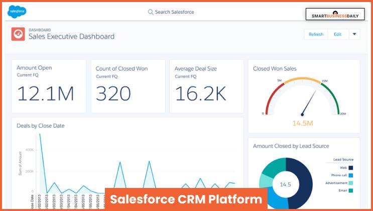 Salesforce CRM Platform