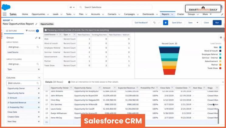 Salesforce CRM