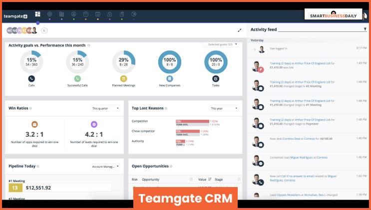 Teamgate CRM