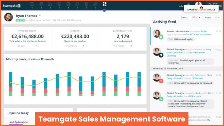 Teamgate Sales Management Software
