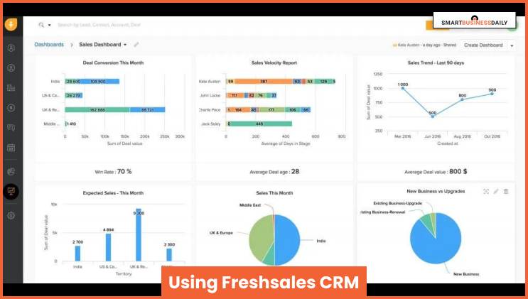 Using Freshsales CRM