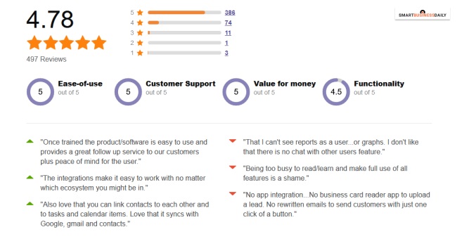 Less Annoying CRM Reviews