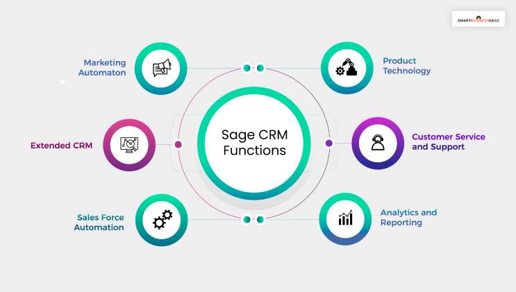 Main Features Of Sage CRM