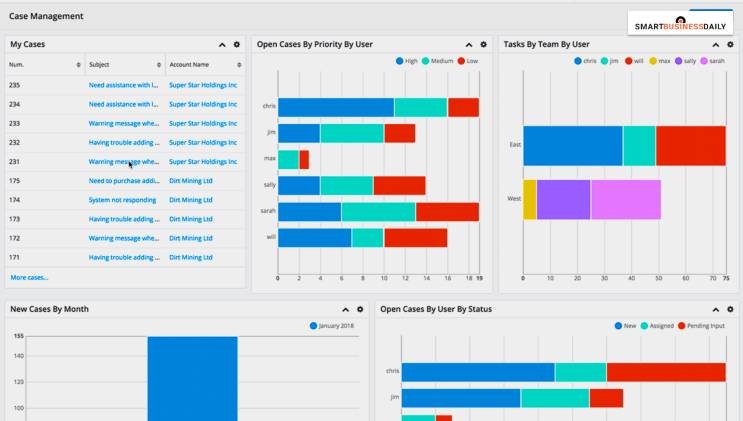 SugarCRM Features