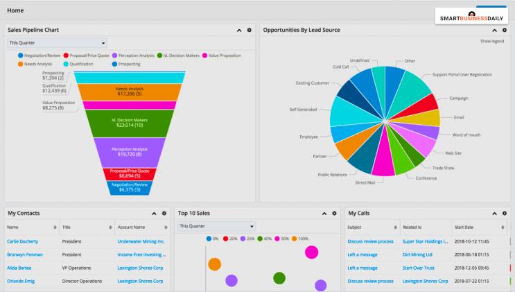 Sugercrm solutions