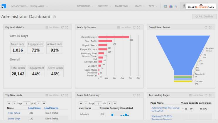 Why Do You Need Leadsquared