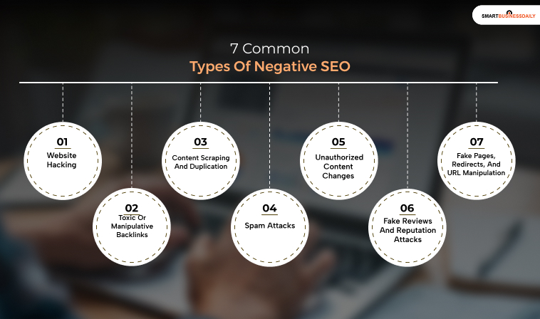 7 Common Types Of Negative SEO