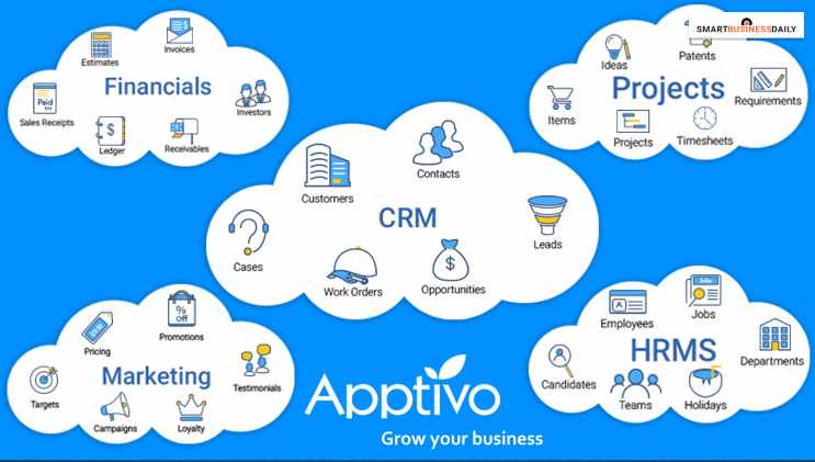 Benefits Of Apptivo CRM