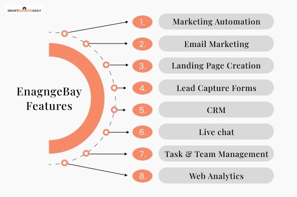 EnagngeBay Features