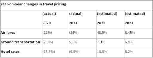 Travel pricing chart
