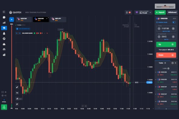 How To Open Your Trading Account With Quotex