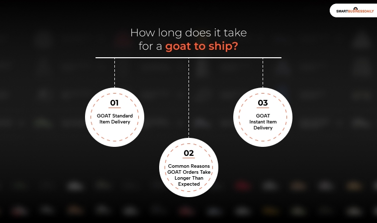 How long does it take for a goat to ship