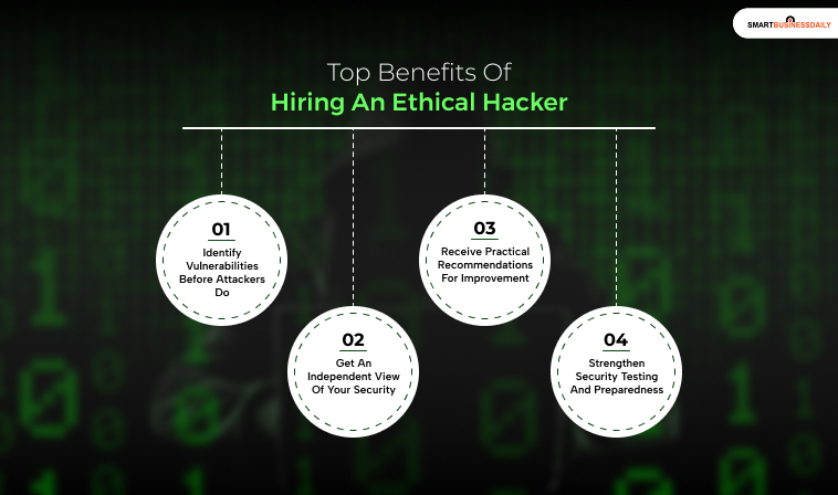Top Benefits Of Hiring An Ethical Hacker