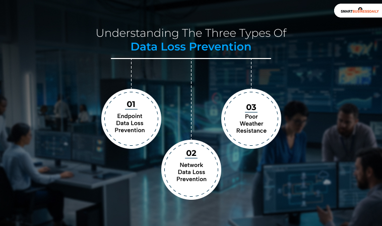 Understanding The Three Types Of Data Loss Prevention