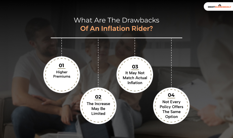 What Are The Drawbacks Of An Inflation Rider