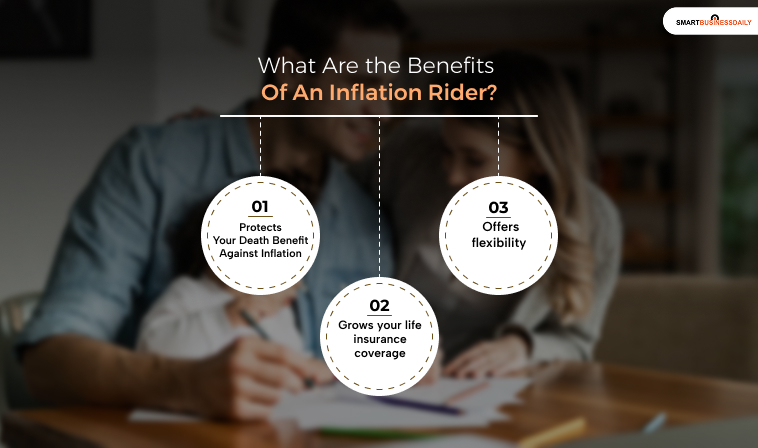 What Are the Benefits Of An Inflation Rider