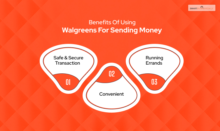 Benefits Of Using Walgreens For Sending Money