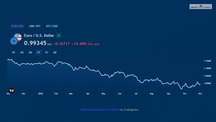 Novatechfx Crypto Trading Platform Login Investment Reviews