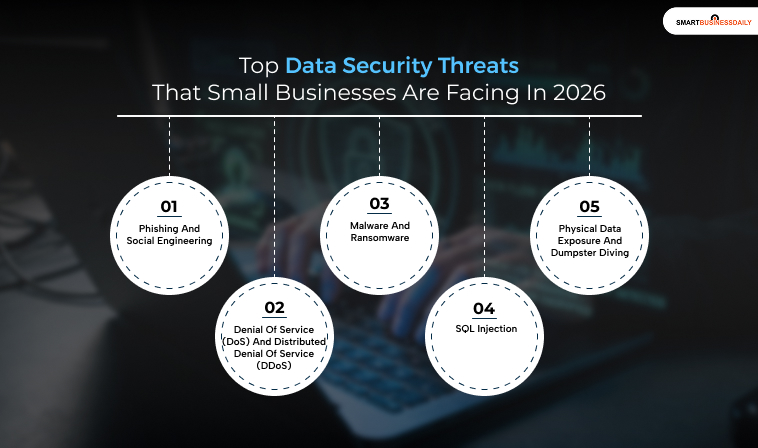 Top Data Security Threats That Small Businesses Are Facing In 2026: