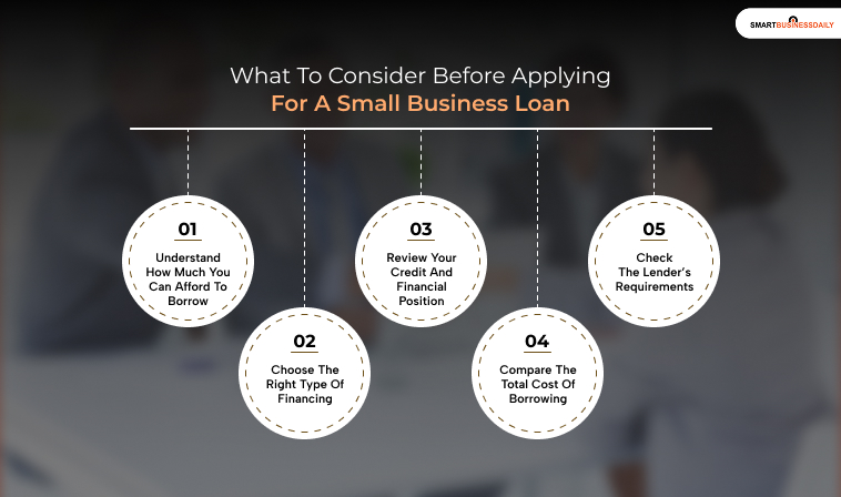 What To Consider Before Applying For A Small Business Loan