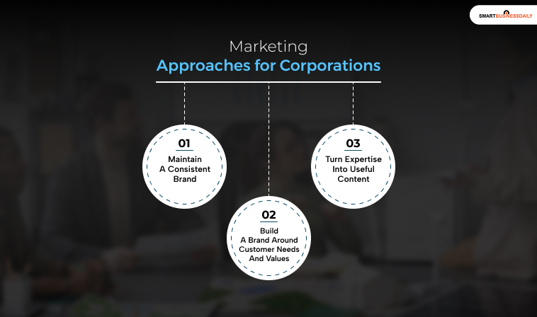 Marketing Approaches for Corporations