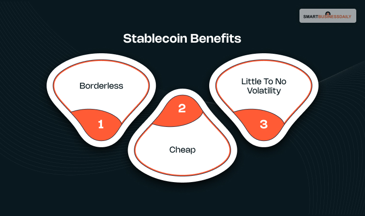 Stablecoin Benefits