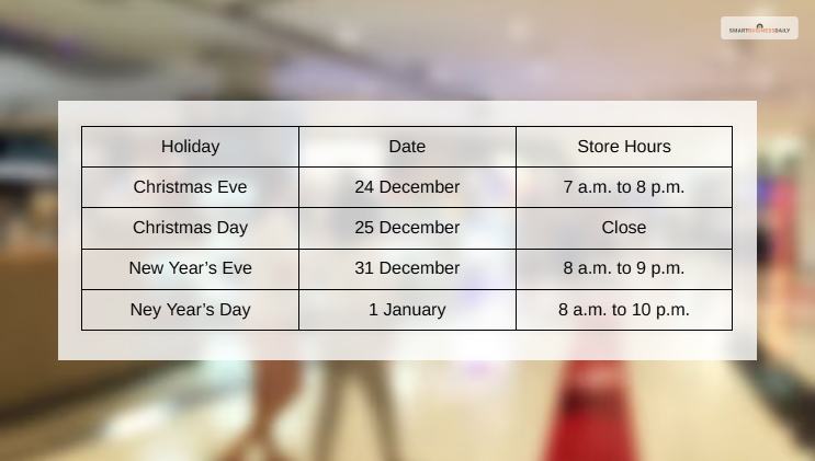 Target Hours During Holidays  