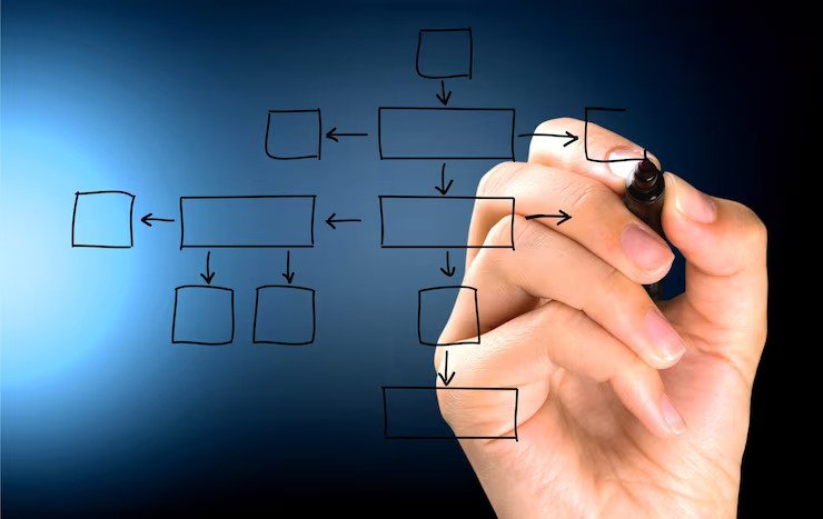 Successful Business Process Mapping